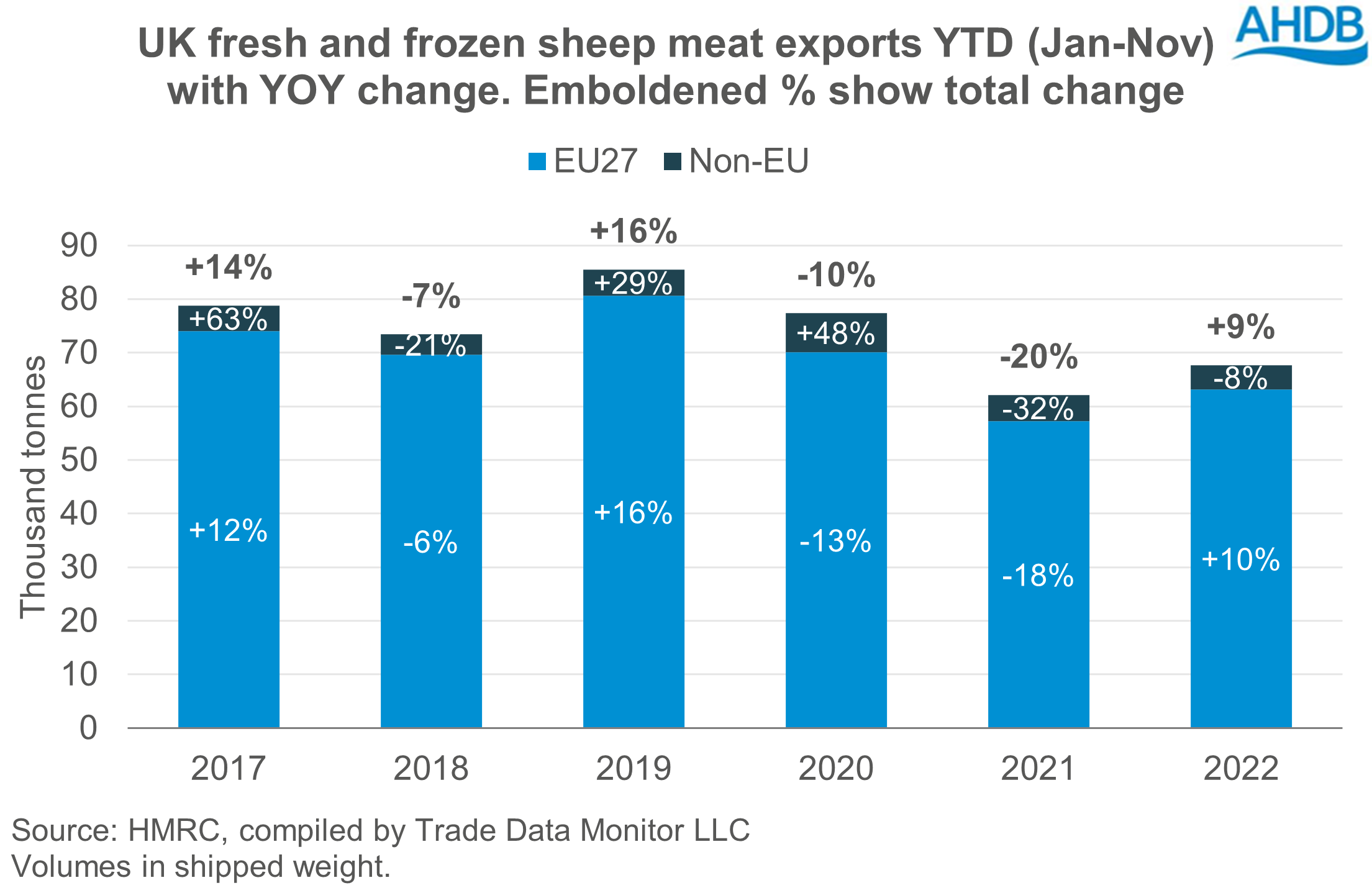 Lamb Market Outlook | AHDB